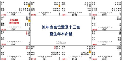 甲辰年2024四化|2024甲辰年紫微四化：大环境及个人运势分析